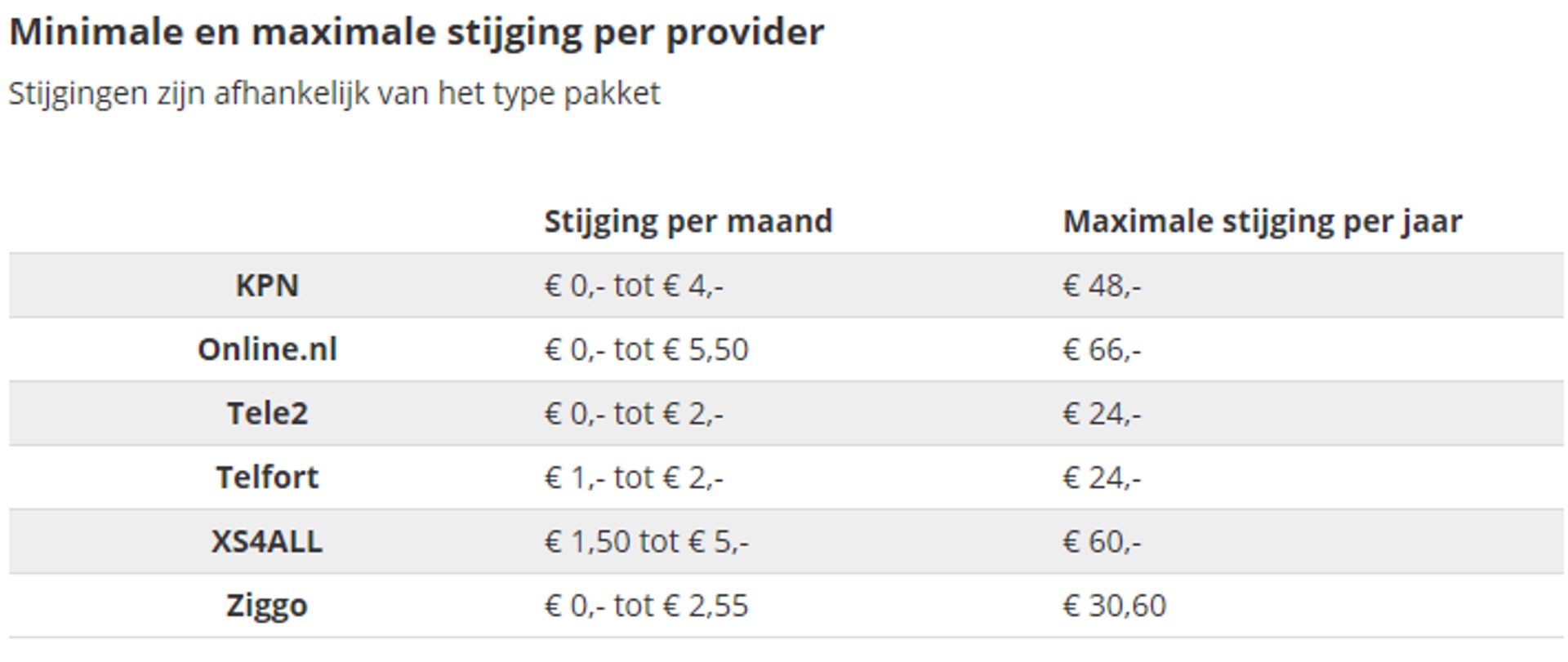 tabel providers prijsverhoging